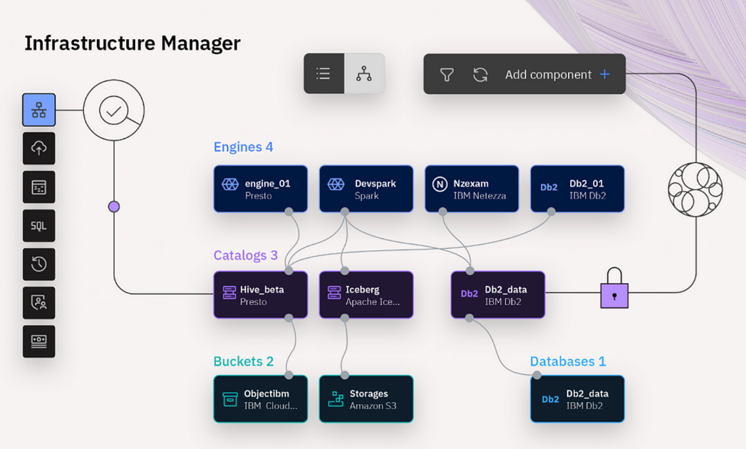 Redhat Openshift for CP4I