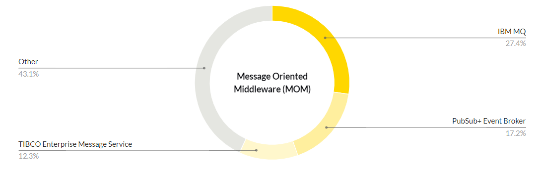 Redhat Openshift for CP4I